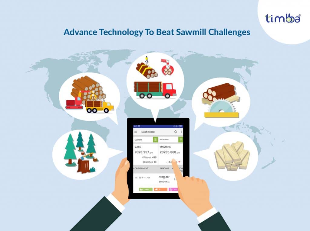 Sawmill Log Counting App, timbba