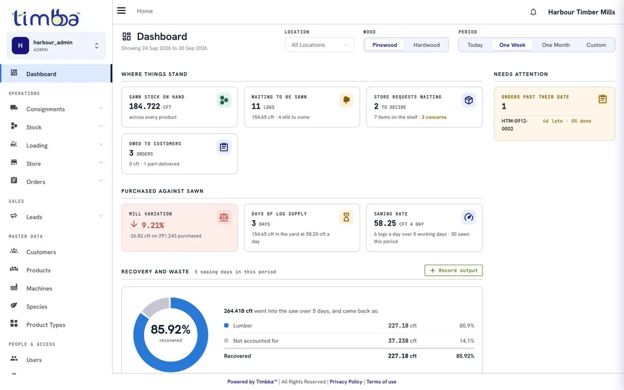 Timbba web dashboard: what needs attention, stock on hand, mill variation, days of log supply, recovery